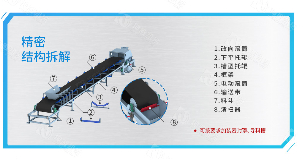 固定式皮带输送机结构组成