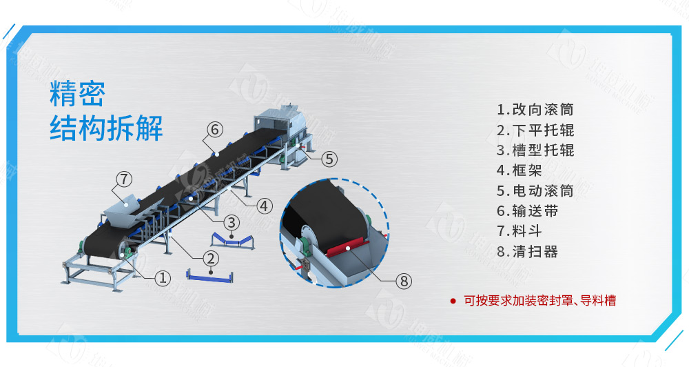 TD75皮带输送机结构组成