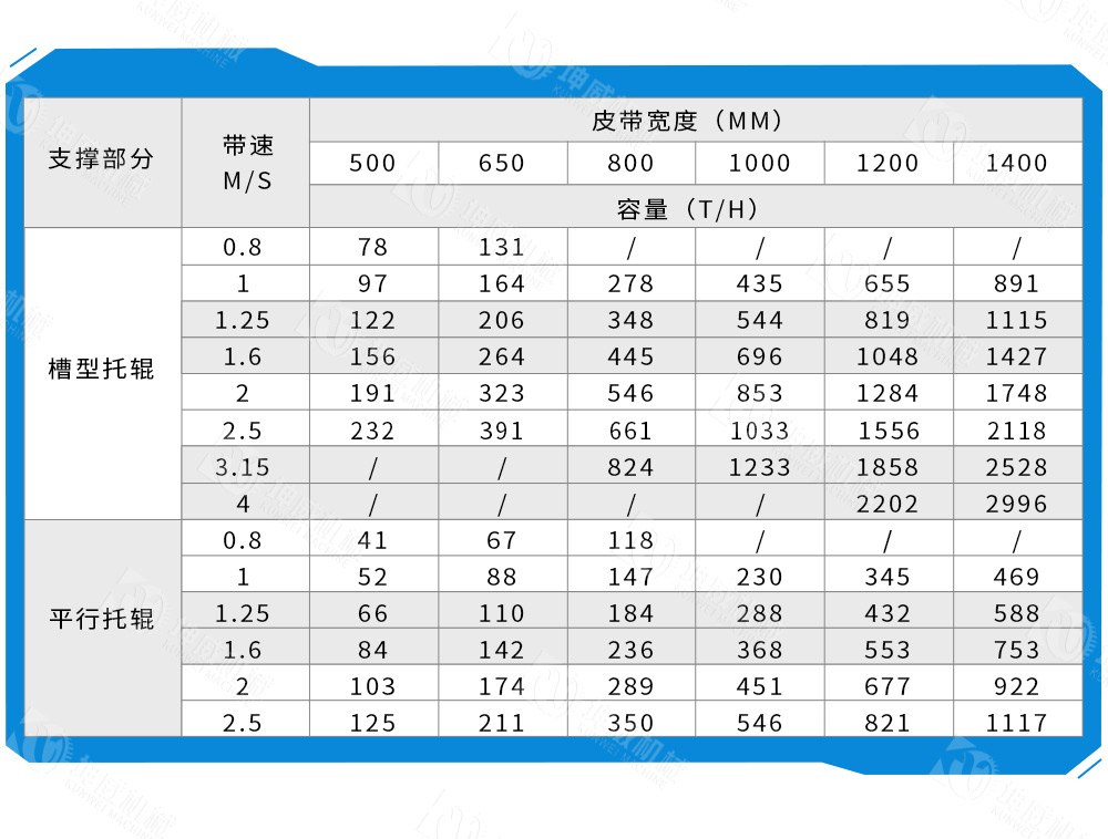 TD75皮带输送机技术参数