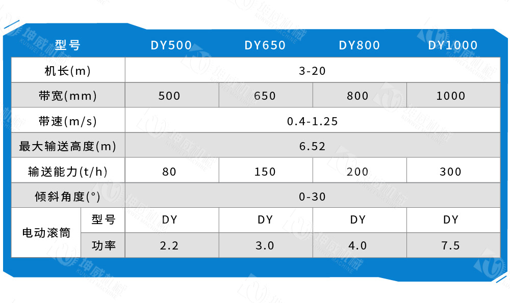 移动式皮带输送机技术参数