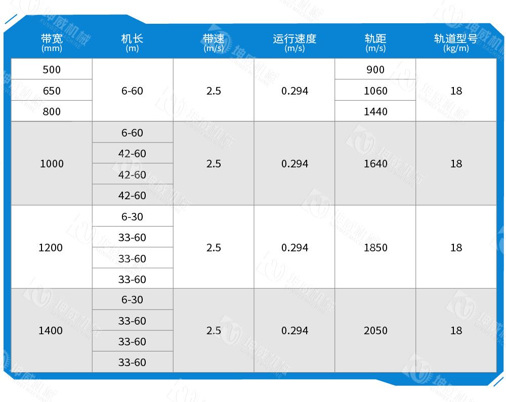 可逆配仓带式输送机技术参数 可逆配仓带式输送机技术参数