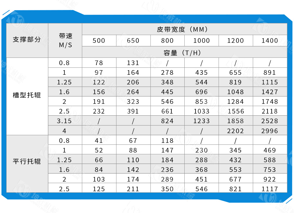 带式卸料小车技术参数