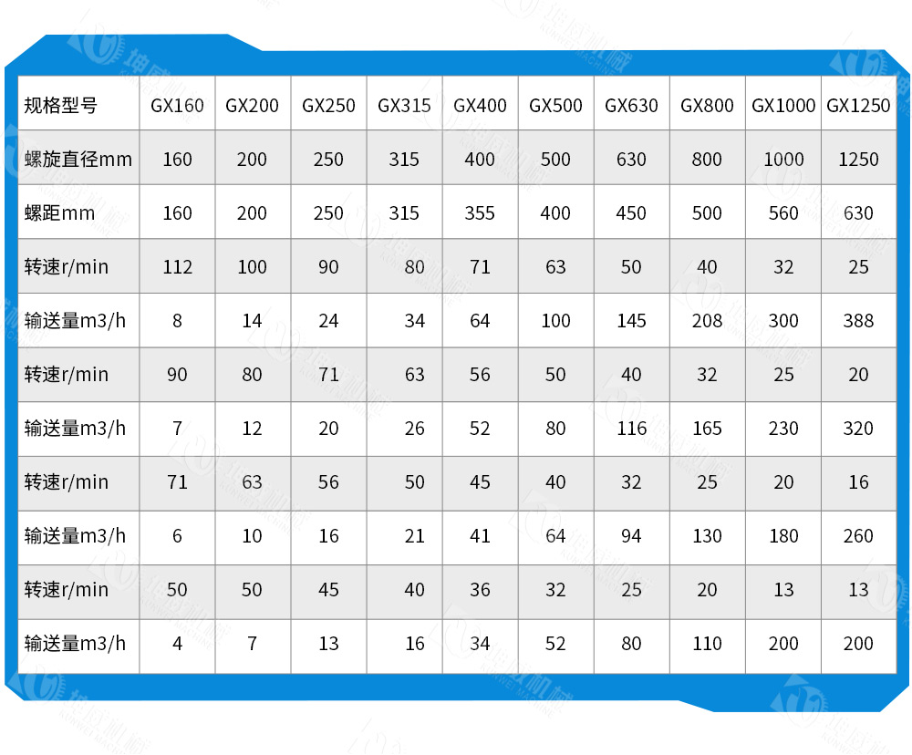 管式螺旋输送机技术参数