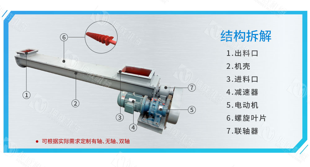 LS型螺旋输送机结构组成