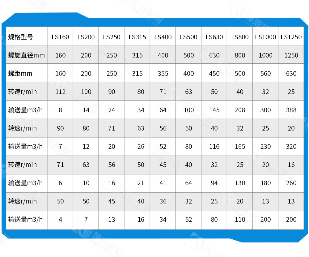 LS型螺旋输送机技术参数