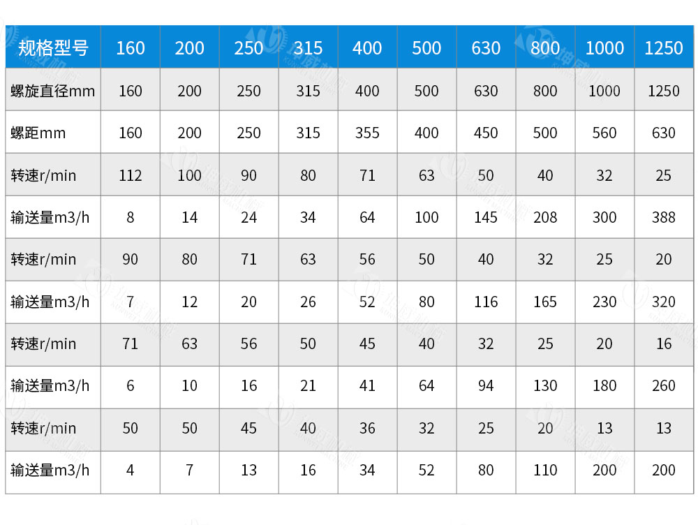 槽式螺旋输送机技术参数