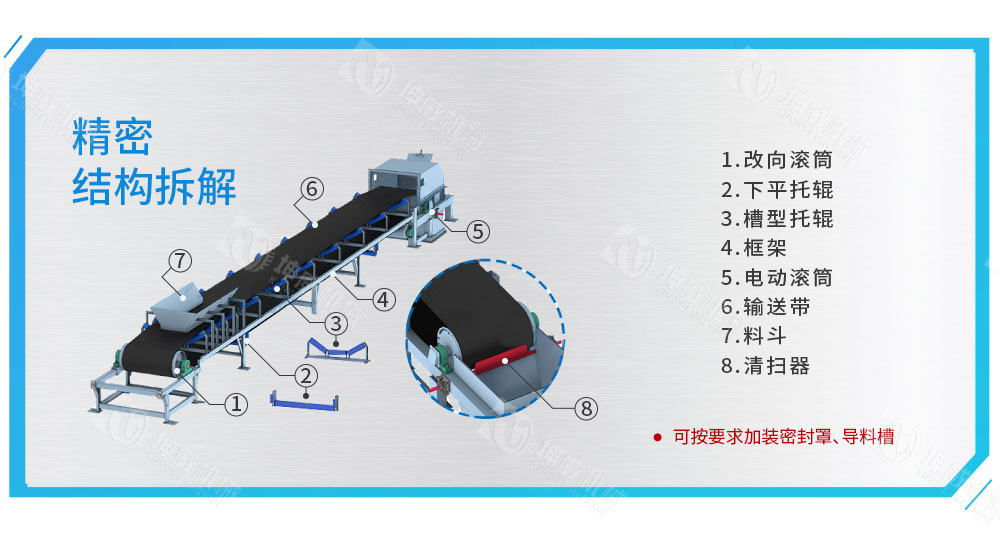 皮带给料机结构组成