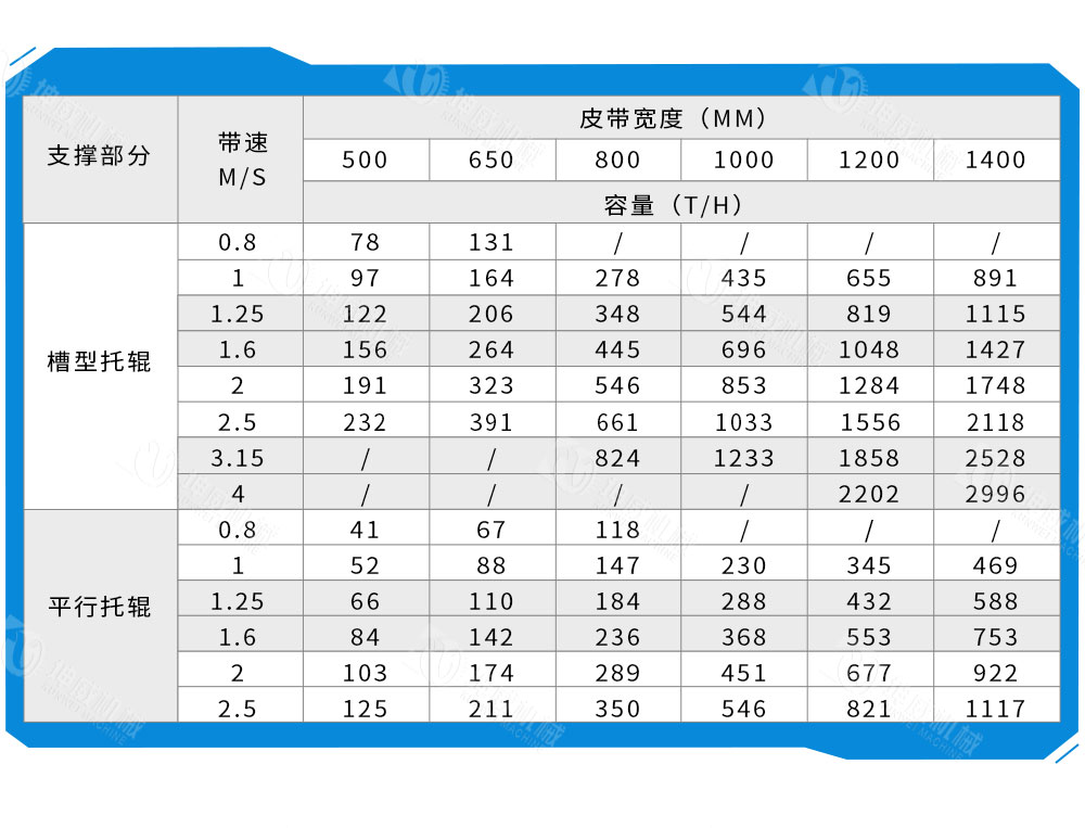 皮带给料机技术参数