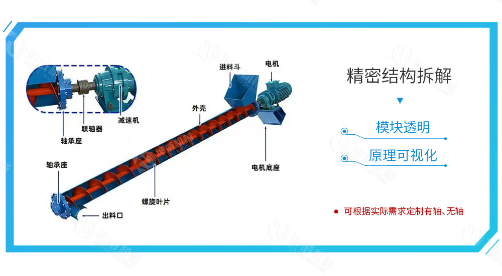 绞龙螺旋输送机结构组成