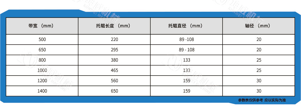 螺旋托辊技术参数
