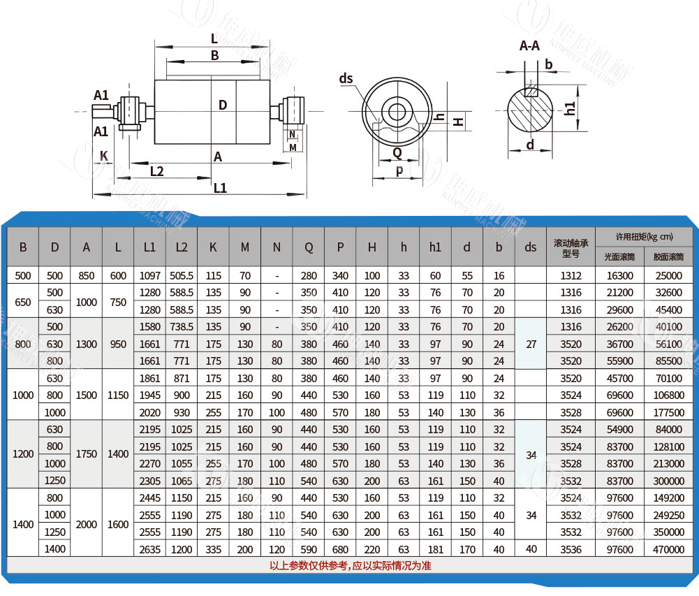 传动滚筒技术参数